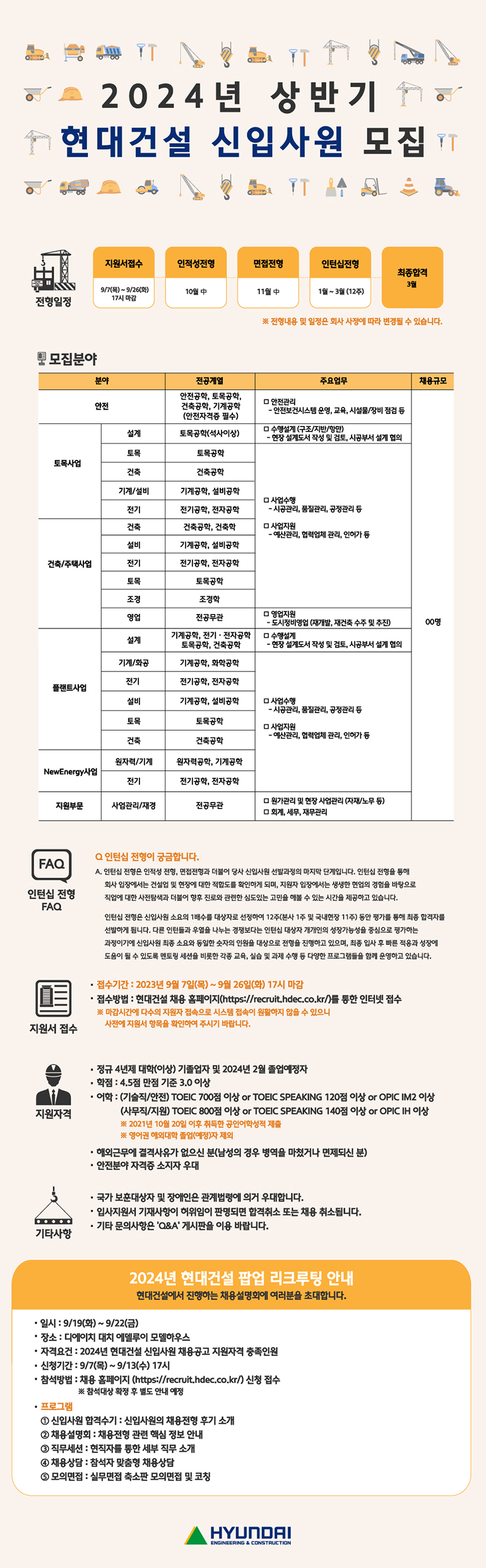 2024년 상반기 현대건설 신입사원 모집 지원서접수 인적성전형 면접전형 인턴십전형 최종합격 3월 전형일정 9/7(목)~9/26(화) 17시 마감 10월 中 11월 中 1월~3월(12주) ※전형내용 및 일정은 회사 사정에 따라 변경될 수 있습니다. 모집분야 분야 전공계열 주요업무 안전 안전공학, 토목공학, 건축공학, 기계공학 (안전자격증 필수) 안전관리 설계 토목공학(석사이상) -안전보건시스템 운영, 교육, 시설물/장비 점검 등 수행설계 (구조/지반/항만) 현장 설계도서 작성 및 검토, 시공부서 설계 협의 토목 토목공학 토목사업 건축 건축공학 기계/설비 기계공학, 설비공학 사업수행 전기 전기공학, 전자공학 시공관리, 품질관리, 공정관리 등 건축 건축공학, 건축학 사업지원 예산관리, 협력업체 관리, 인허가 등 설비 기계공학, 설비공학 건축/주택사업 전기 전기공학, 전자공학 토목 토목공학 조경 조경학 영업 전공무관 영업지원 설계 기계공학, 전기·전자공학 토목공학, 건축공학 도시정비영업 (재개발, 재건축 수주 및 추진) 수행설계 현장 설계도서 작성 및 검토, 시공부서 설계 협의 기계/화공 기계공학, 화학공학 전기 플랜트사업 설비 전기공학, 전자공학 기계공학, 설비공학 사업수행 시공관리, 품질관리, 공정관리 등 토목 토목공학 사업지원 예산관리, 협력업체 관리, 인허가 등 건축 건축공학 원자력/기계 원자력공학, 기계공학 NewEnergy사업 전기 전기공학, 전자공학 원가관리 및 현장 사업관리 (자재/노무 등) 지원부문 사업관리/재경 전공무관 회계, 세무, 재무관리 채용규모 00% Q 인턴십 전형이 궁금합니다. FAQ 인턴십 전형 FAQ 지원서 접수 A. 인턴십 전형은 인적성 전형, 면접전형과 더불어 당사 신입사원 선발과정의 마지막 단계입니다. 인턴십 전형을 통해 회사 입장에서는 건설업 및 현장에 대한 적합도를 확인하게 되며, 지원자 입장에서는 생생한 현업의 경험을 바탕으로 직업에 대한 사전탐색과 더불어 향후 진로와 관련한 심도있는 고민을 해볼 수 있는 시간을 제공하고 있습니다. 인턴십 전형은 신입사원 소요의 1배수를 대상자로 선정하여 12주(본사 1주 및 국내현장 11주) 동안 평가를 통해 최종 합격자를 선발하게 됩니다. 다른 인턴들과 우열을 나누는 경쟁보다는 인턴십 대상자 개개인의 성장가능성을 중심으로 평가하는 과정이기에 신입사원 최종 소요와 동일한 숫자의 인원을 대상으로 전형을 진행하고 있으며, 최종 입사 후 빠른 적응과 성장에 도움이 될 수 있도록 멘토링 세션을 비롯한 각종 교육, 실습 및 과제 수행 등 다양한 프로그램들을 함께 운영하고 있습니다. 접수기간 2023년 9월 7일(목) ~ 9월 26일(화) 17시 마감 접수방법 : 현대건설 채용 홈페이지(https://recruit.hdec.co.kr/)를 통한 인터넷 접수 ※ 마감시간에 다수의 지원자 접속으로 시스템 접속이 원활하지 않을 수 있으니 사전에 지원서 항목을 확인하여 주시기 바랍니다. 지원자격 기타사항 정규 4년제 대학(이상) 기졸업자 및 2024년 2월 졸업예정자 학점 : 4.5점 만점 기준 3.0 이상 어학: (기술직/안전) TOEIC 700점 이상 or TOEIC SPEAKING 120점 이상 or OPIC IM2 이상 (사무직/지원) TOEIC 800점 이상 or TOEIC SPEAKING 140점 이상 or OPIC IH 이상 ※2021년 10월 20일 이후 취득한 공인어학성적 제출 ※ 영어권 해외대학 졸업(예정)자 제외 해외근무에 결격사유가 없으신 분(남성의 경우 병역을 마쳤거나 면제되신 분) 안전분야 자격증 소지자 우대 국가보훈대상자 및 장애인은 관계법령에 의거 우대합니다. 입사지원서 기재사항이 허위임이 판명되면 합격취소 또는 채용 취소됩니다. 기타 문의사항은 Q&A 게시판을 이용 바랍니다. 2024년 현대건설 팝업 리크루팅 안내 일시 : 9/19(화) ~ 9/22(금) 현대건설에서 진행하는 채용설명회에 여러분을 초대합니다. 장소: 디에이치 대치 에델루이 모델하우스 자격요건: 2024년 현대건설 신입사원 채용공고 지원자격 충족인원 신청기간: 9/7(목) ~ 9/13(수) 17시 •참석방법: 채용 홈페이지 (https://recruit.hdec.co.kr/) 신청 접수 프로그램 ※ 참석대상 확정 후 별도 안내 예정 1 신입사원 합격수기 : 신입사원의 채용전형 후기 소개 2 채용설명회 채용전형 관련 핵심 정보 안내 3 직무세션 : 현직자를 통한 세부 직무 소개 4 채용상담 : 참석자 맞춤형 채용상담 5 모의면접 : 실무면접 축소판 모의면접 및 코칭 HYUNDAI ENGINEERING CONSTRUCTION